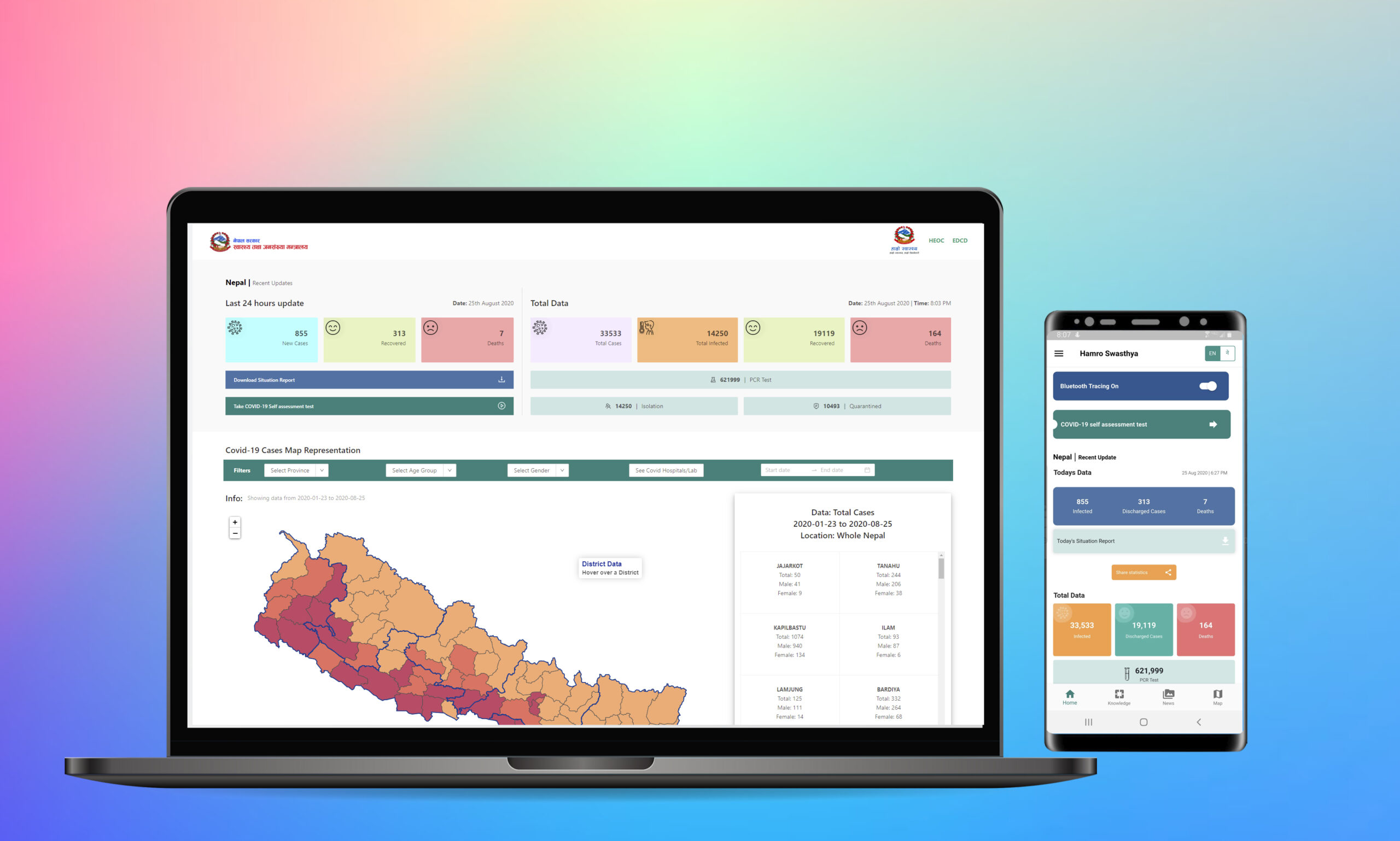 स्वास्थ्य मन्त्रालयले सुरु गर्यो कोभिड डाटा पोर्टल: प्रयोगकर्ताले संक्रमणको अवस्था आफैले हेर्न मिल्ने