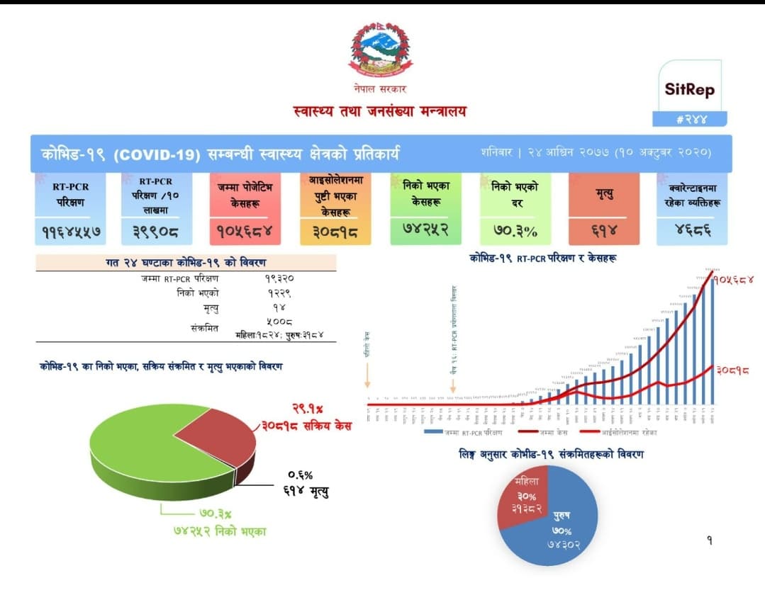 कोरोना  महामारी नियन्त्रणको नेतृत्व  विज्ञलाई दिन सुझाव