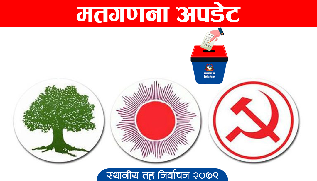 स्थानीय तह निर्वाचन : ६ वटा प्रदेशमा काँग्रेसको वर्चस्व