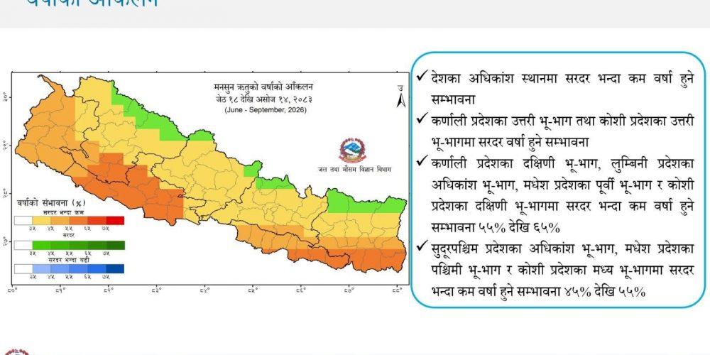 मनसुन अवधिमा सरदरभन्दा कम वर्षा र तापक्रम बढ्ने पूर्वानुमान